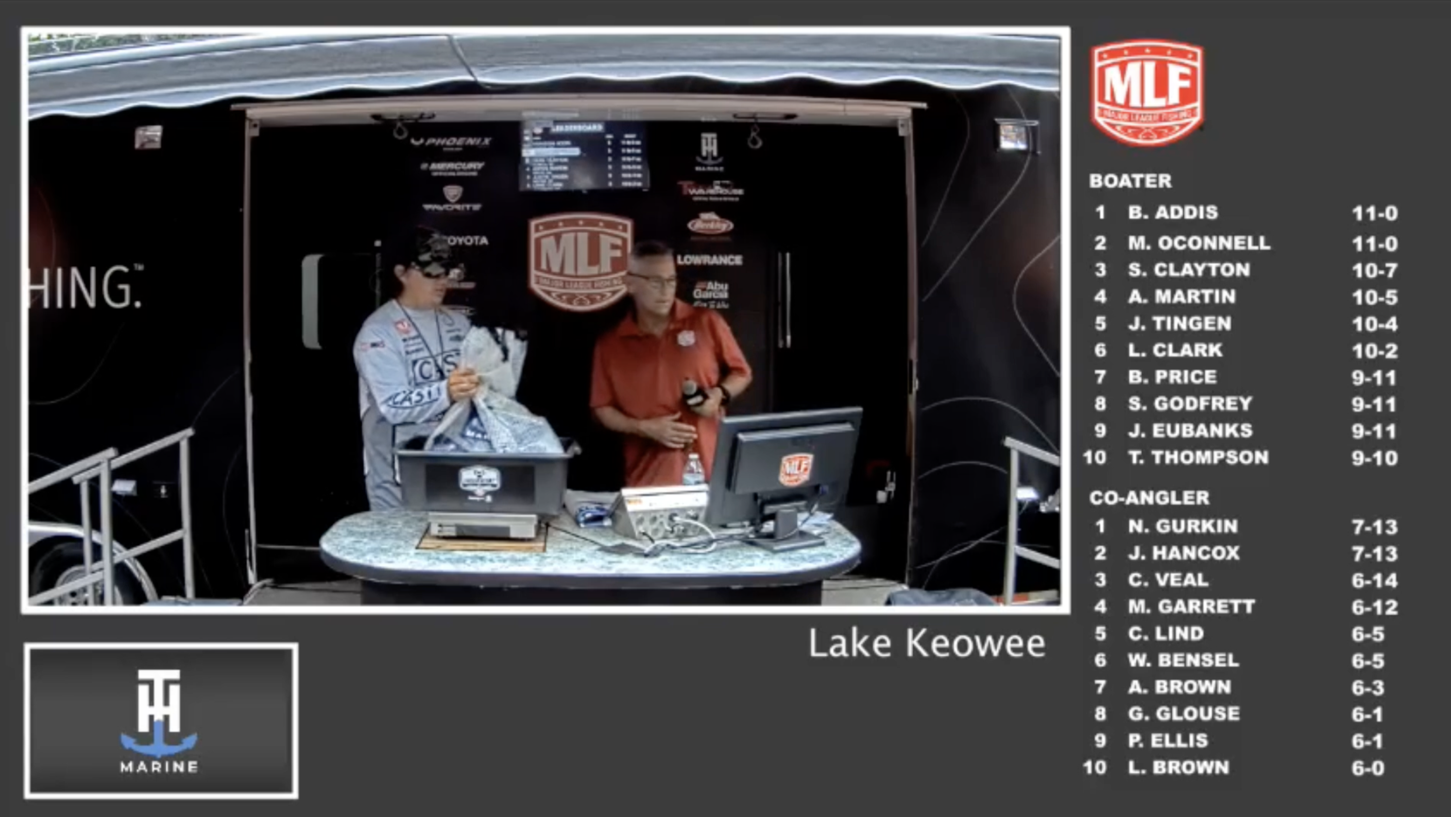 2023 Phoenix Bass Fishing League Lake Keowee Day 1 Weigh In 8 12