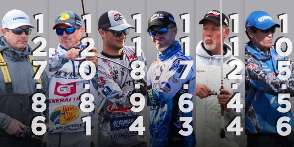 Image for INSIDE THE NUMBERS: The “Heavy Hitters” of Bass Pro Tour Stages One and Two