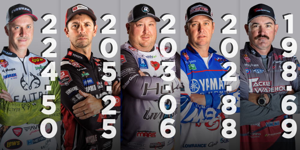 Image for HEAVY HITTERS: Morgan Leads Heavyweight List on Lake Chickamauga