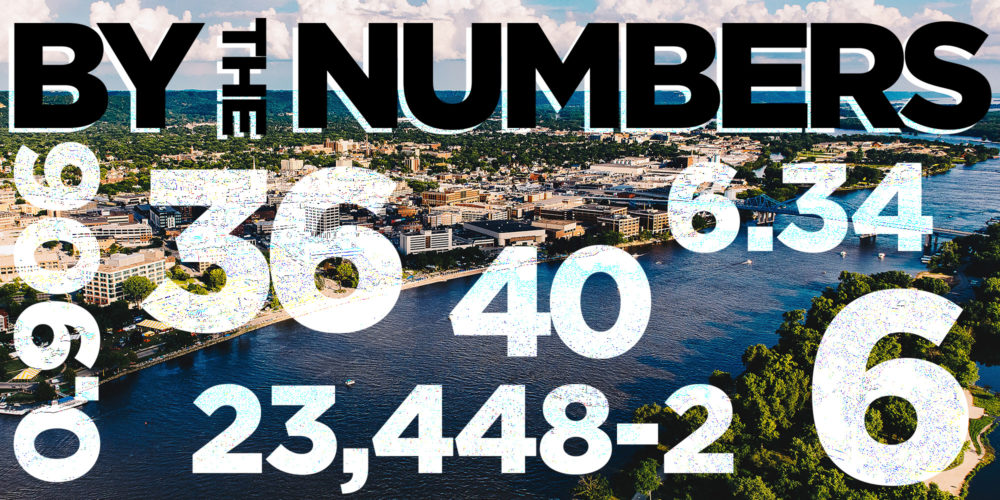 Image for REDCREST and the Upper Mississippi River by the Numbers