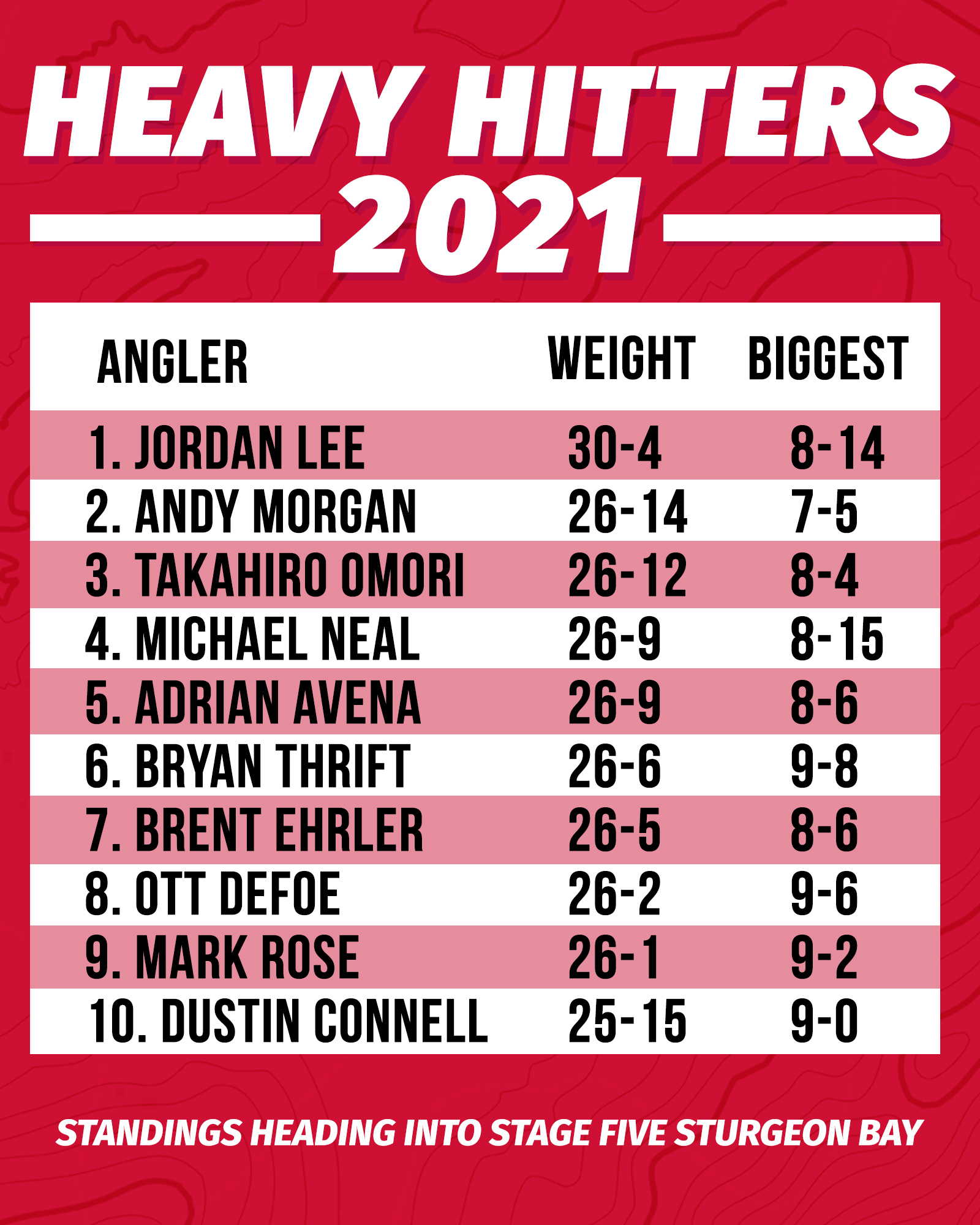 Heavy Hitters Will Return in 2021, Stage Five Will Play a Crucial Role