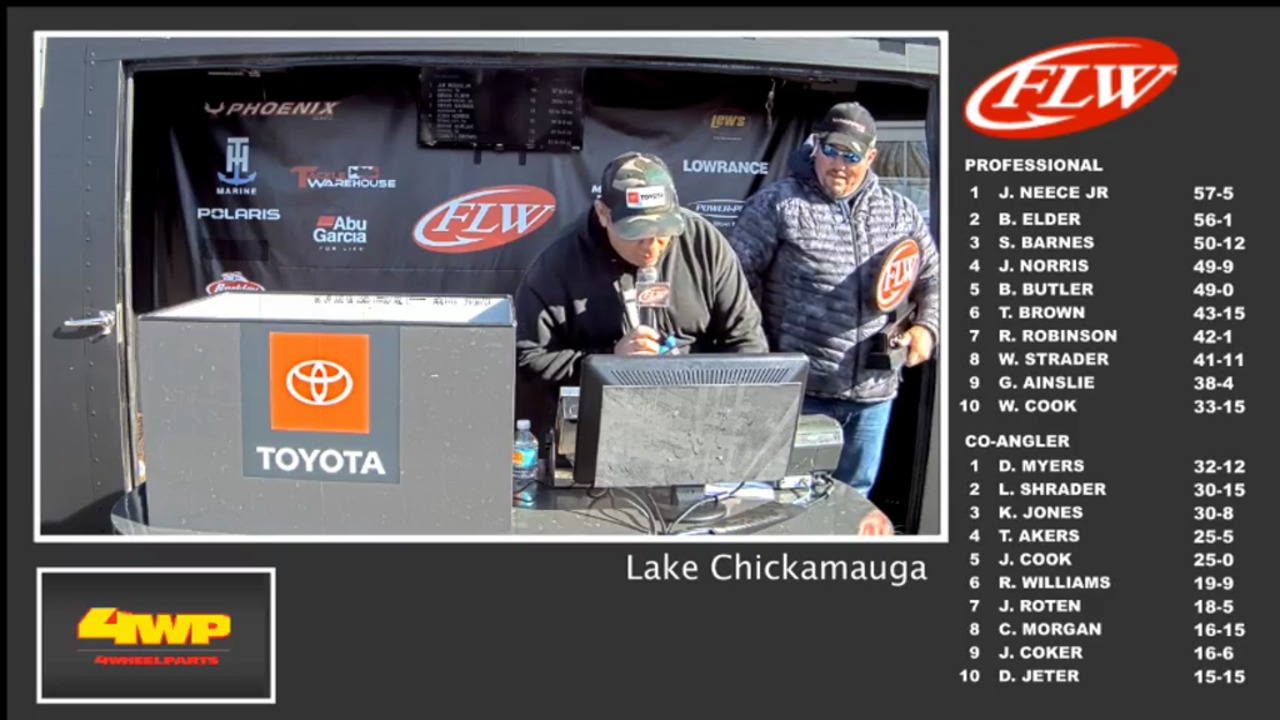 2020 TOYOTA SERIES Chickamauga Day 3 Weighin Major League Fishing