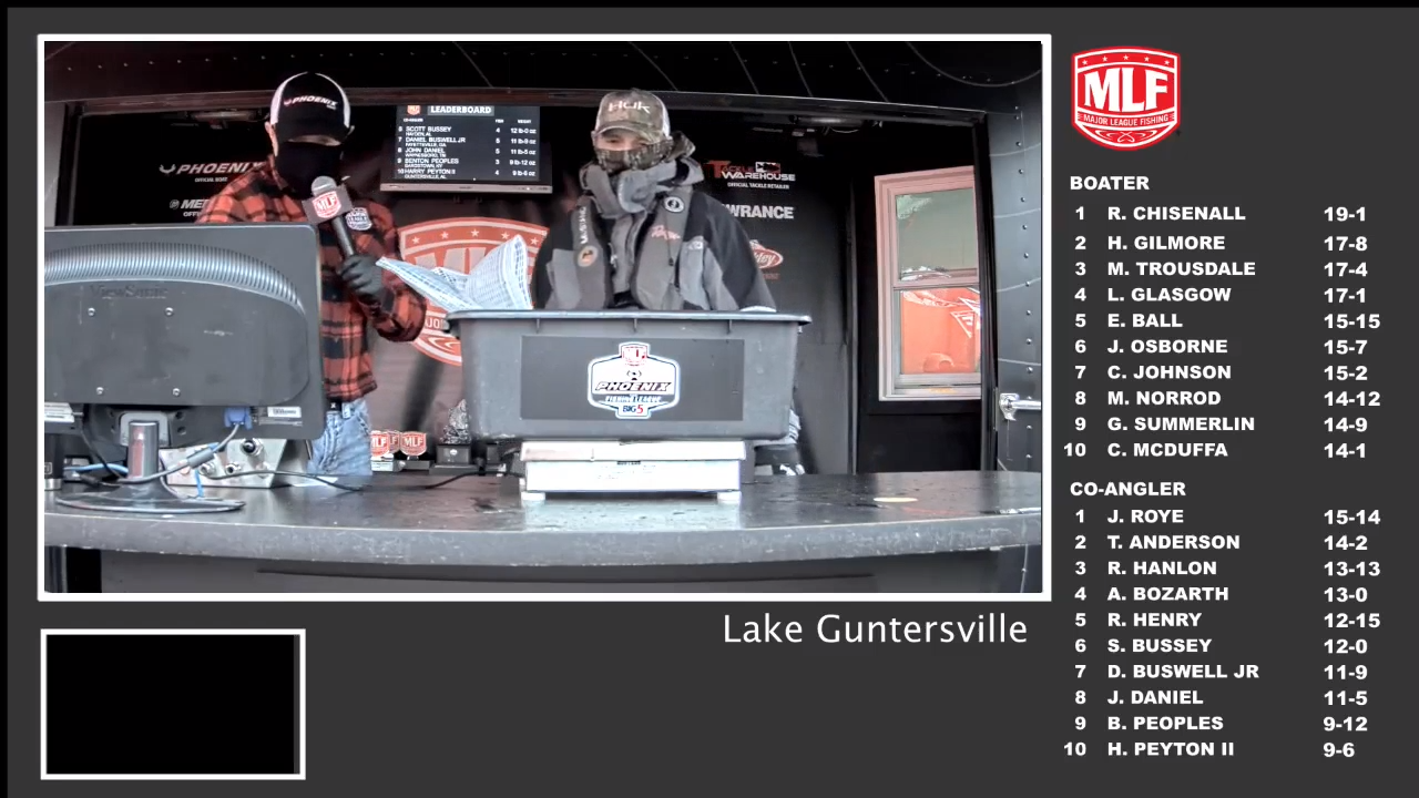 Lake Guntersville Weigh In 2 13 21 Major League Fishing