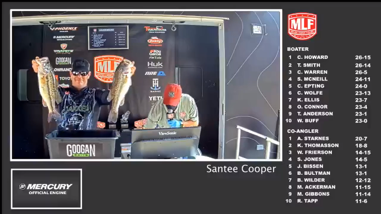 Phoenix Bass Fishing League Santee Cooper Weigh In 3 27 21 Major League Fishing