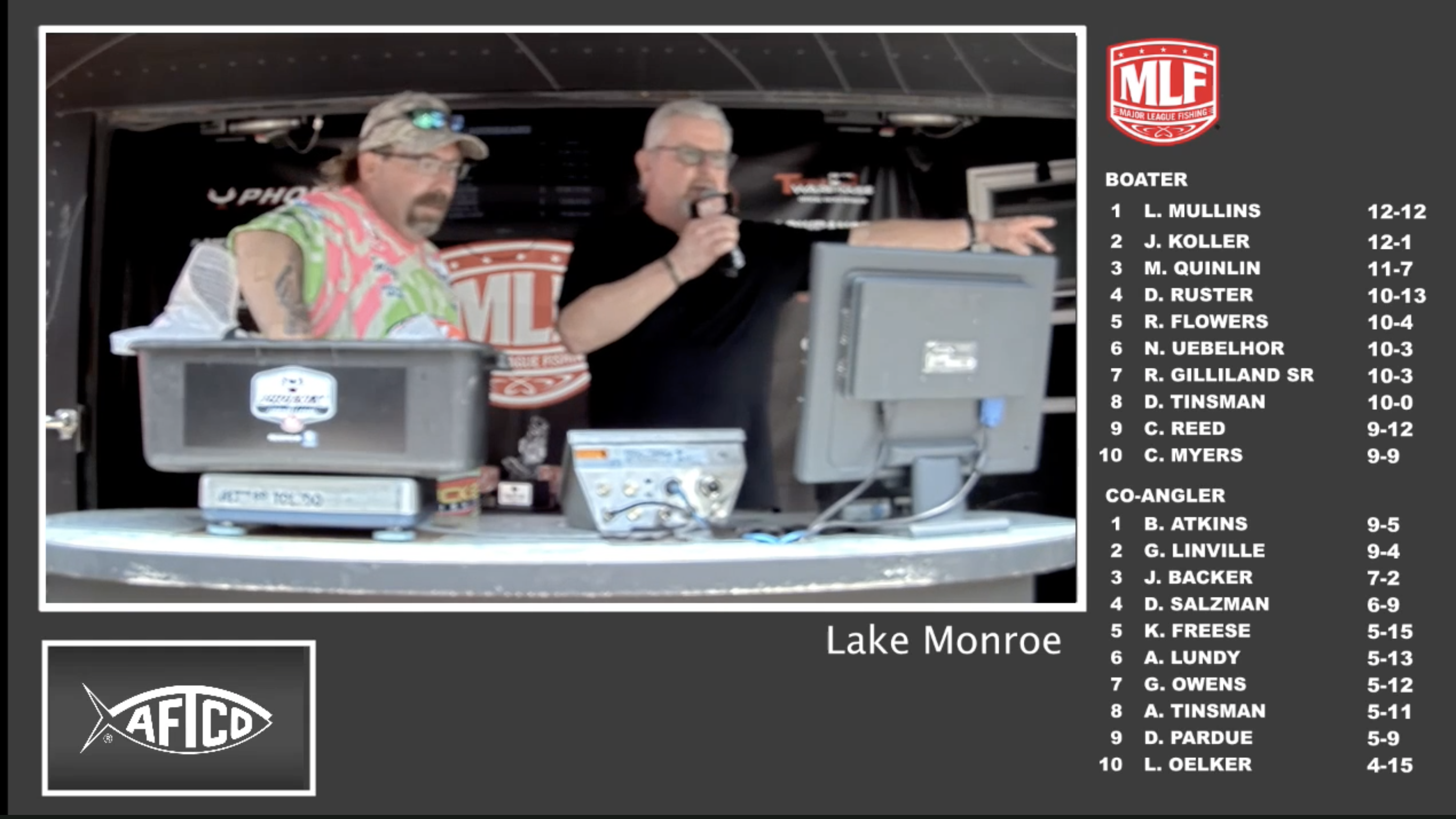 Phoenix Bass Fishing League Lake Monroe Weighin (7/16/2022) Major