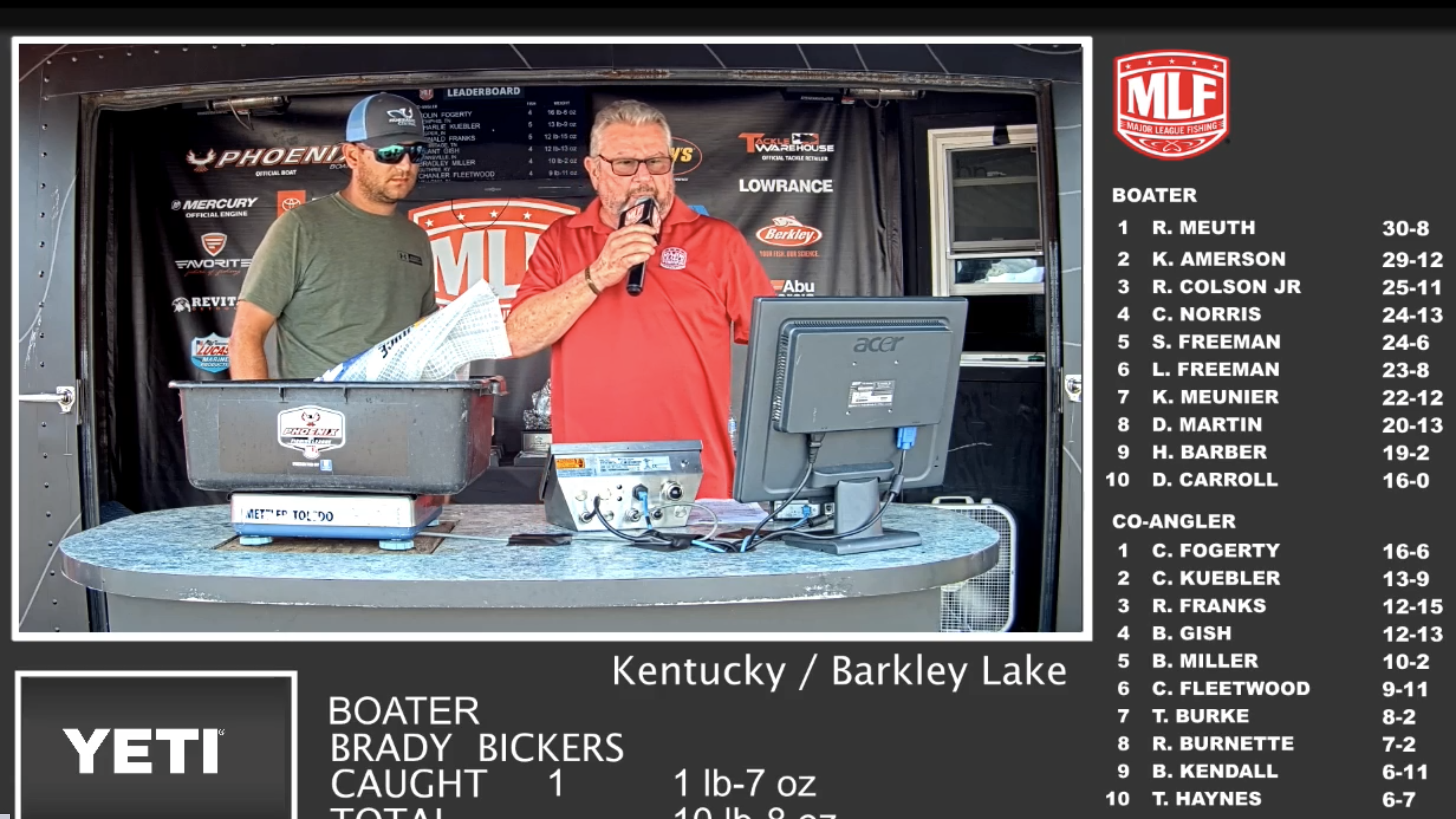 Brumnett blows out Lake of the Ozarks Regional with a jig and a