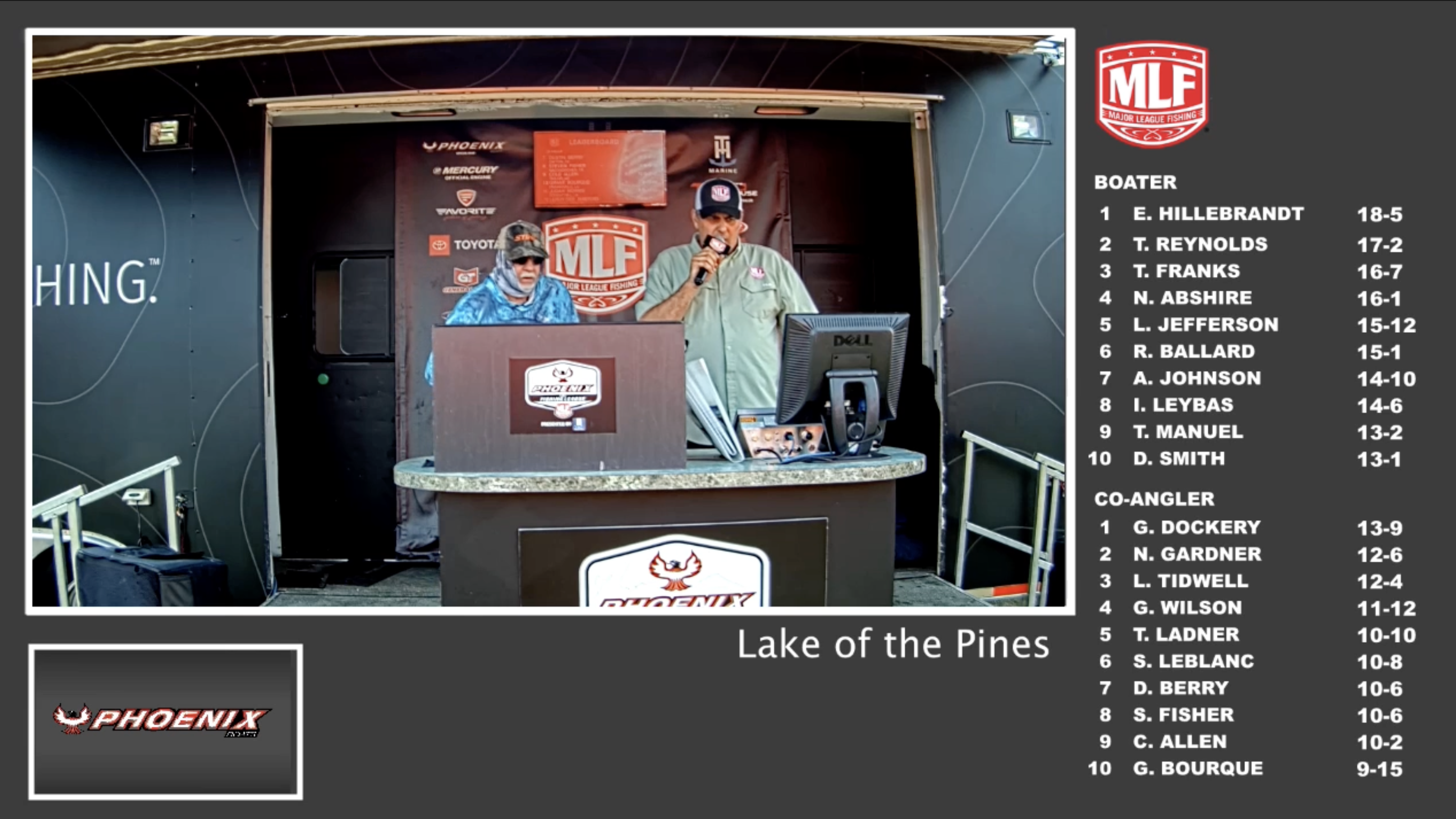 Fishing karma' helps Victor's Smith post win at Phoenix Bass Fishing League  event at Cayuga Lake - Major League Fishing