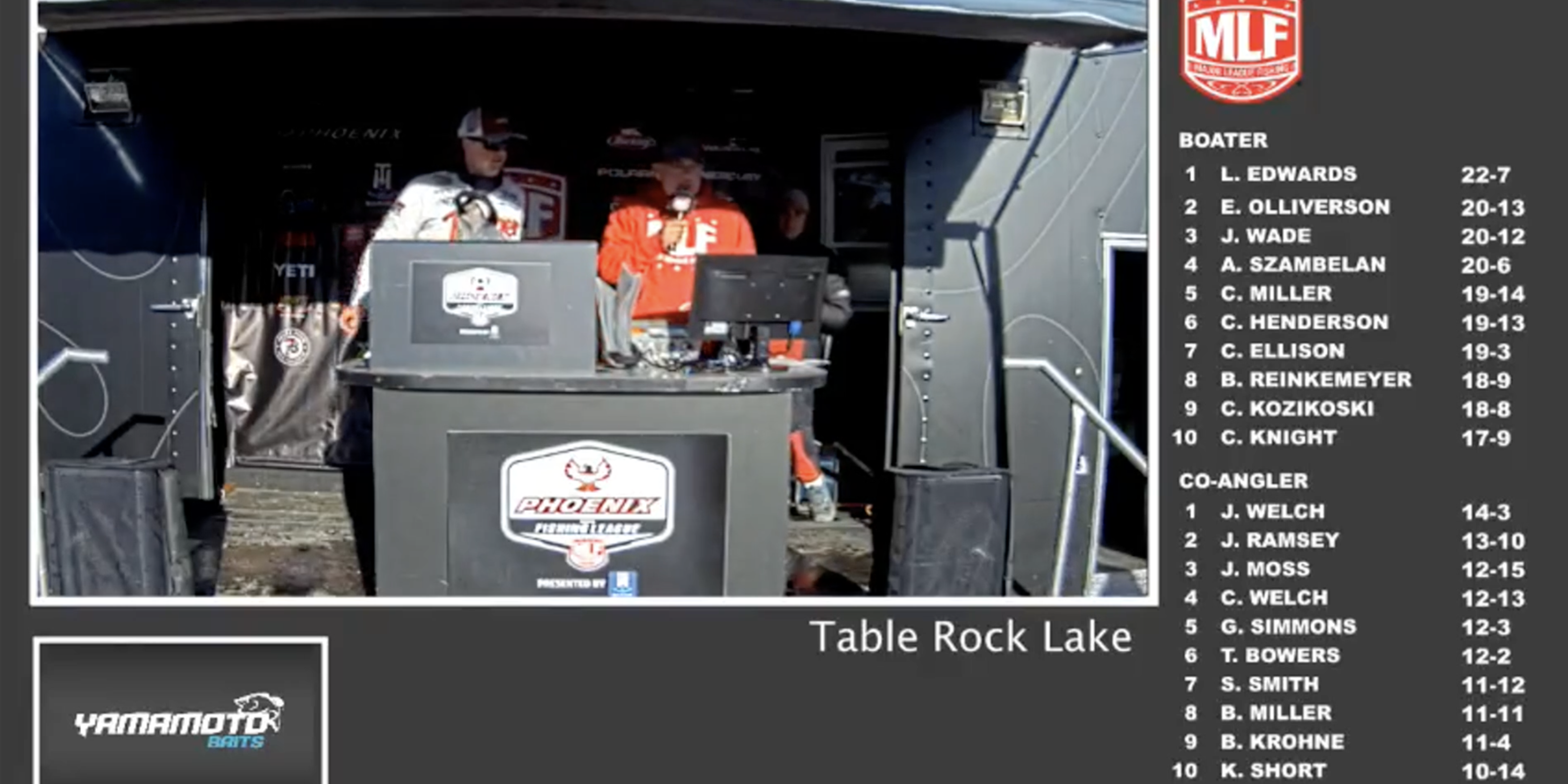 2024 Phoenix Bass Fishing League – Table Rock Lake weigh-in (2/17/2024) - Major  League Fishing