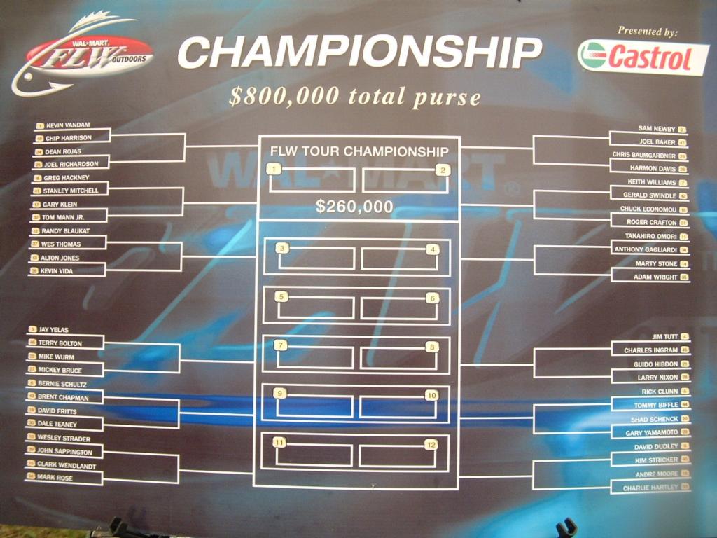 Image for 2002 FLW Championship pairings an exercise in bracketology