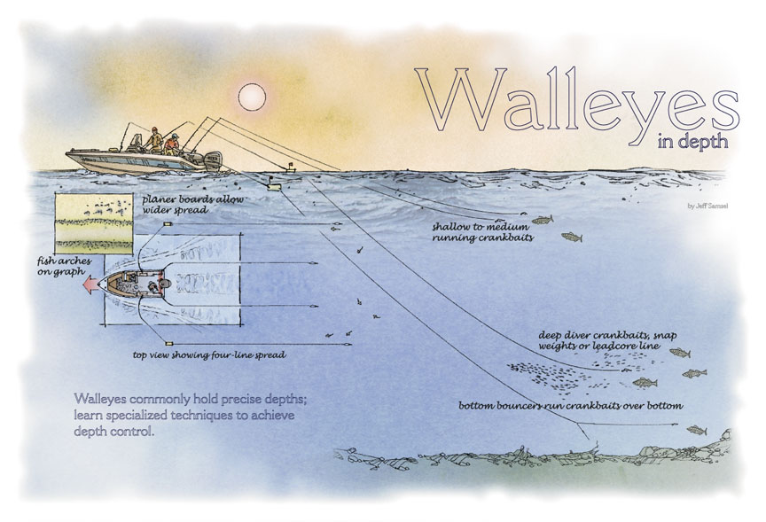 Trolling Tips to Help You Catch More Walleyes