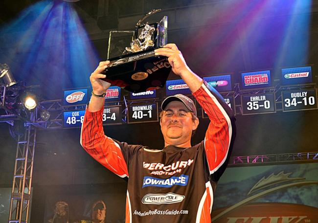 Pro John Cox of DeBary, Fla., caught a five-bass limit weighing 7 pounds, 13 ounces Sunday to lead wire to wire and win $100,000 at the Walmart FLW Tour on the Red River with a four-day catch of 20 bass weighing 48-8.