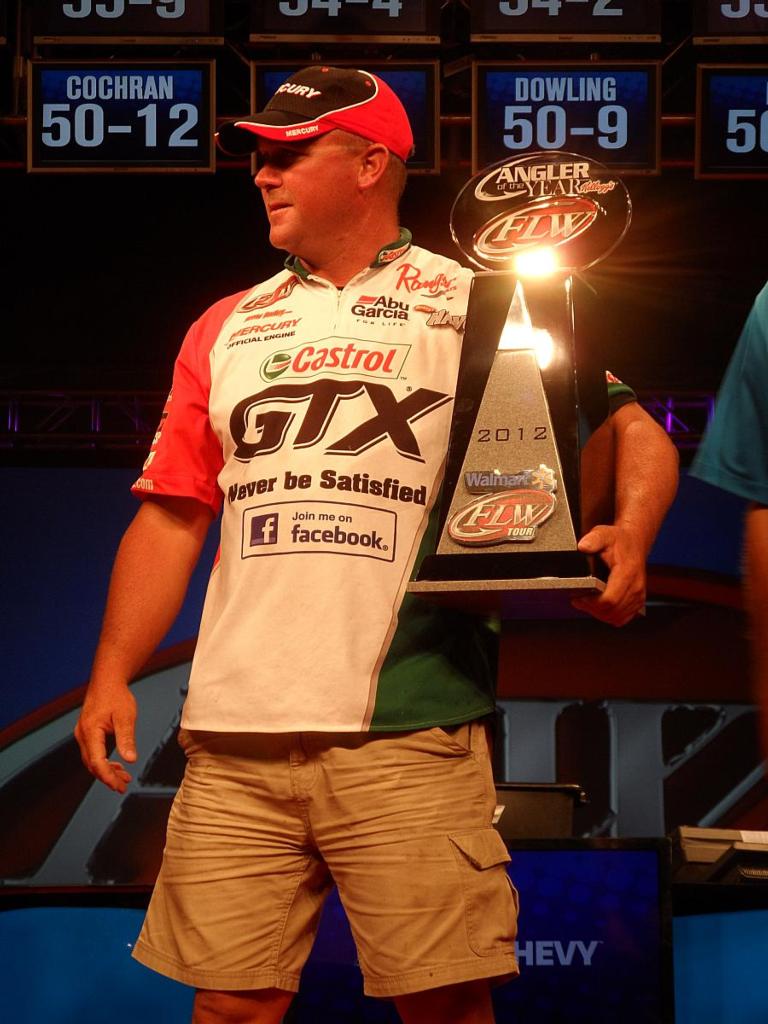 Image for Dudley claims third FLW Tour AOY title