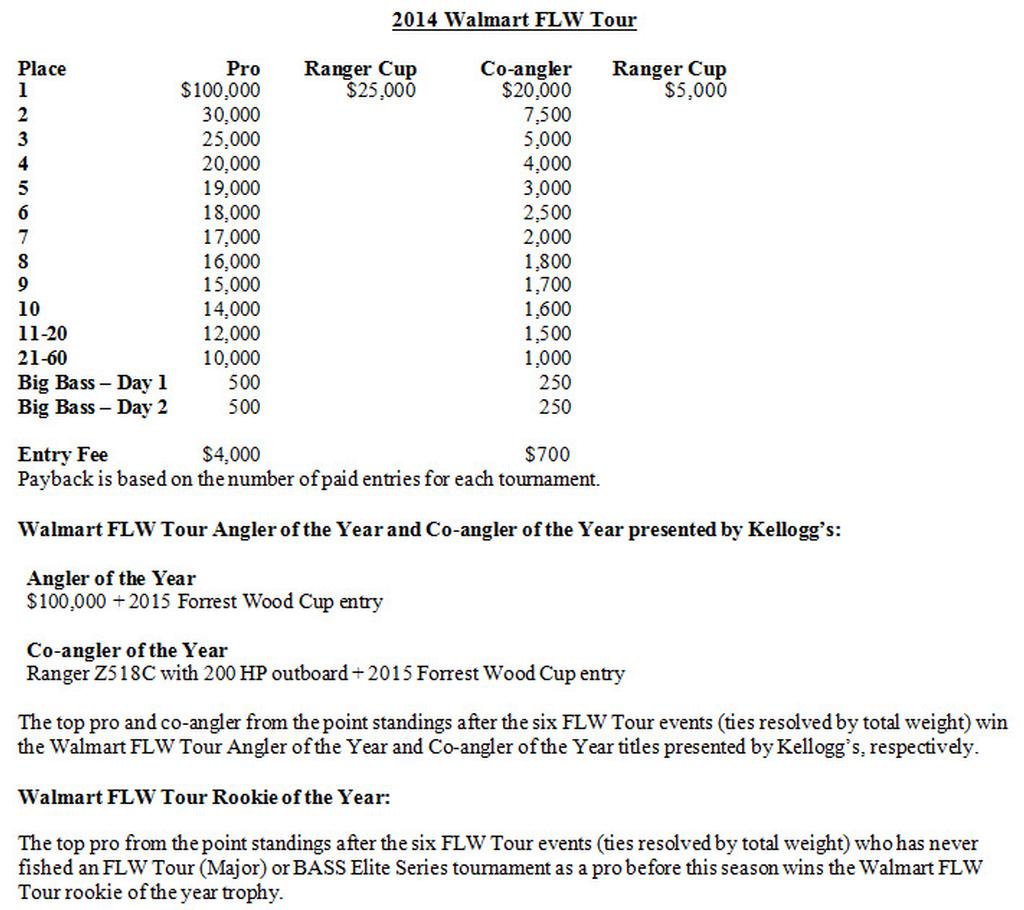 FLW highlights 2014 FLW Tour rule changes, payout modifications Major