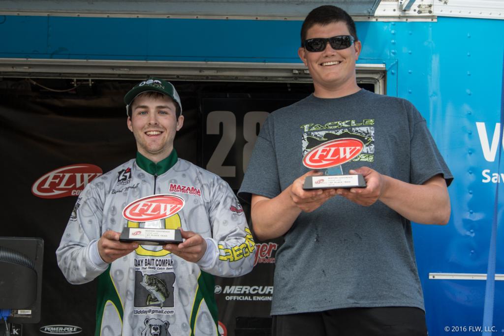 Image for University of Oregon Wins FLW College Fishing Western Conference Event on Clear Lake