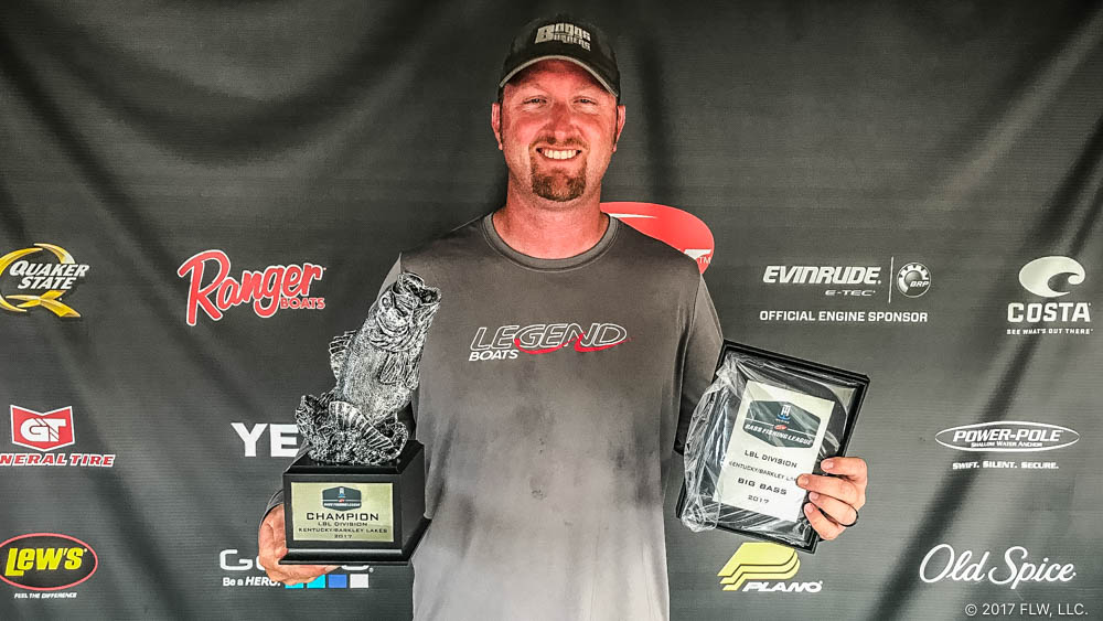 Image for Tennessee’s Boggs Wins T-H Marine FLW Bass Fishing League LBL Division Event on Kentucky-Barkley Lakes