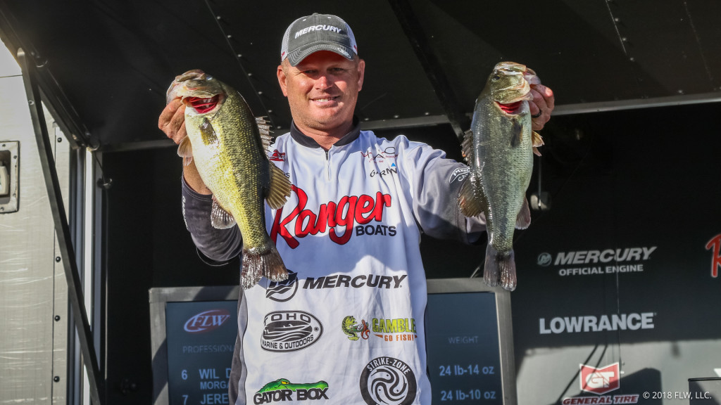 Previewing the St. Johns River - Major League Fishing
