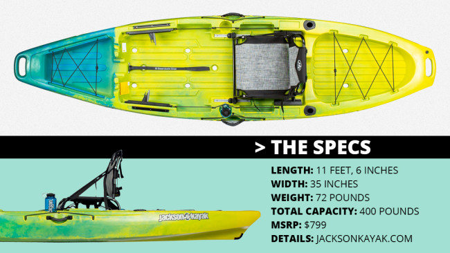 Best Fishing Kayaks under $500 reviews